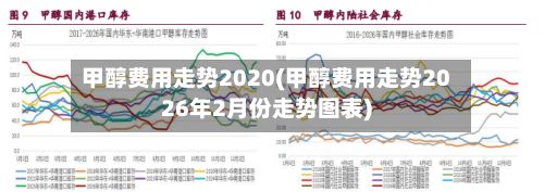甲醇费用走势2020(甲醇费用走势2026年2月份走势图表)-第2张图片