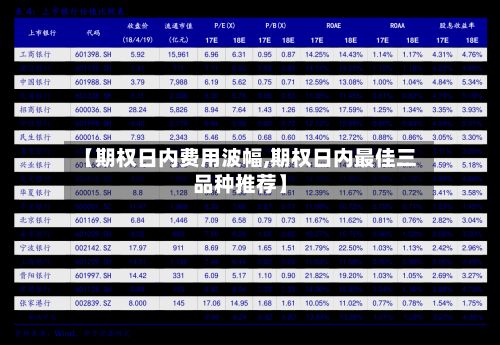 【期权日内费用波幅,期权日内最佳三品种推荐】