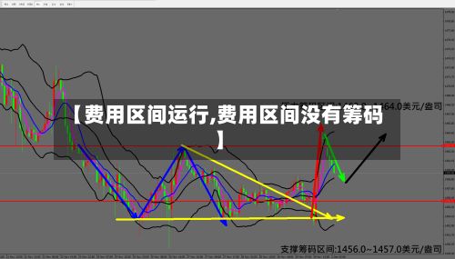 【费用区间运行,费用区间没有筹码】