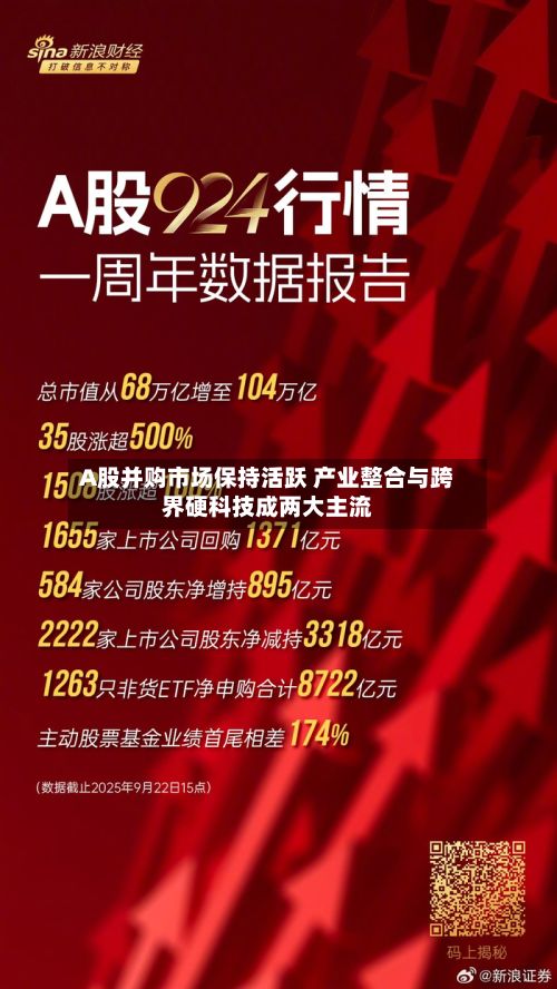 A股并购市场保持活跃 产业整合与跨界硬科技成两大主流-第2张图片