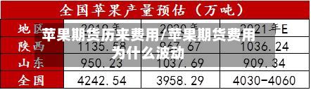 苹果期货历来费用/苹果期货费用为什么波动-第3张图片