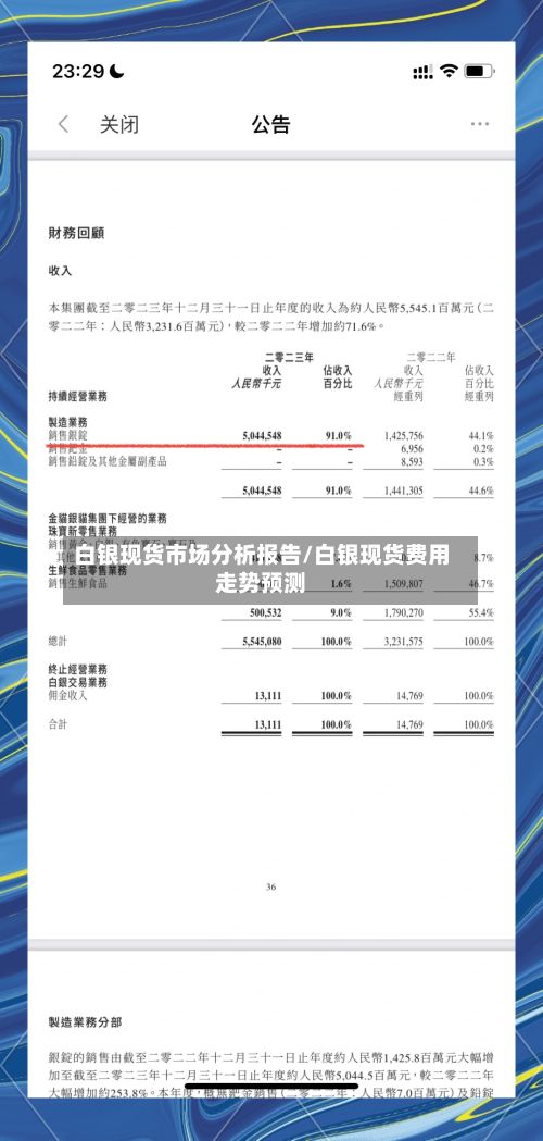 白银现货市场分析报告/白银现货费用走势预测