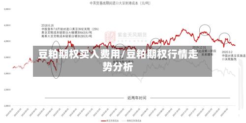 豆粕期权买入费用/豆粕期权行情走势分析