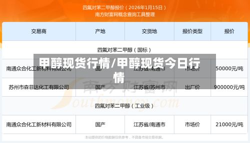 甲醇现货行情/甲醇现货今日行情