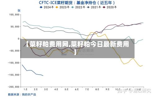 【菜籽粕费用网,菜籽粕今日最新费用】