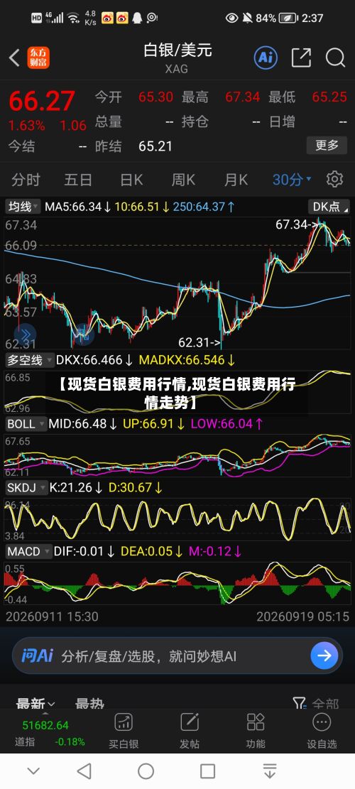 【现货白银费用行情,现货白银费用行情走势】