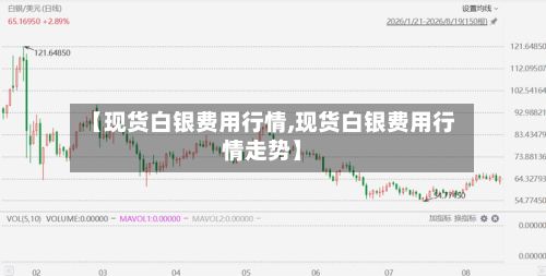 【现货白银费用行情,现货白银费用行情走势】-第2张图片