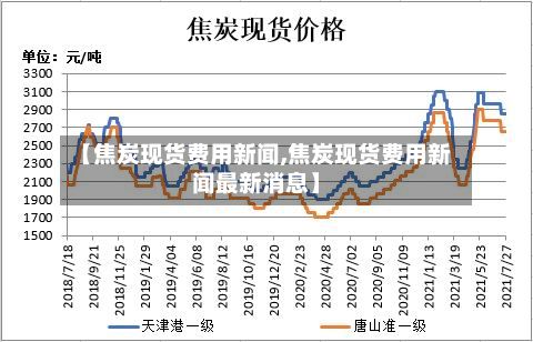 【焦炭现货费用新闻,焦炭现货费用新闻最新消息】