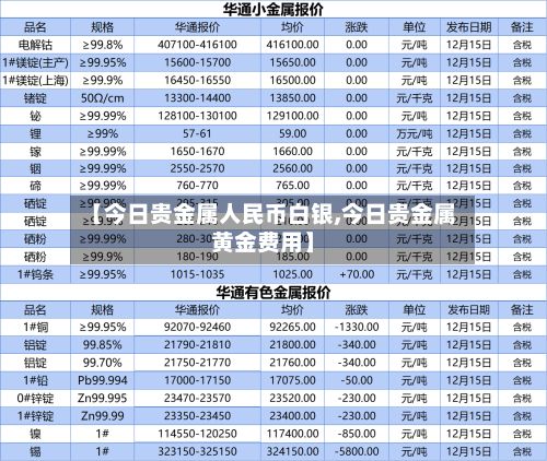 【今日贵金属人民币白银,今日贵金属黄金费用】-第3张图片