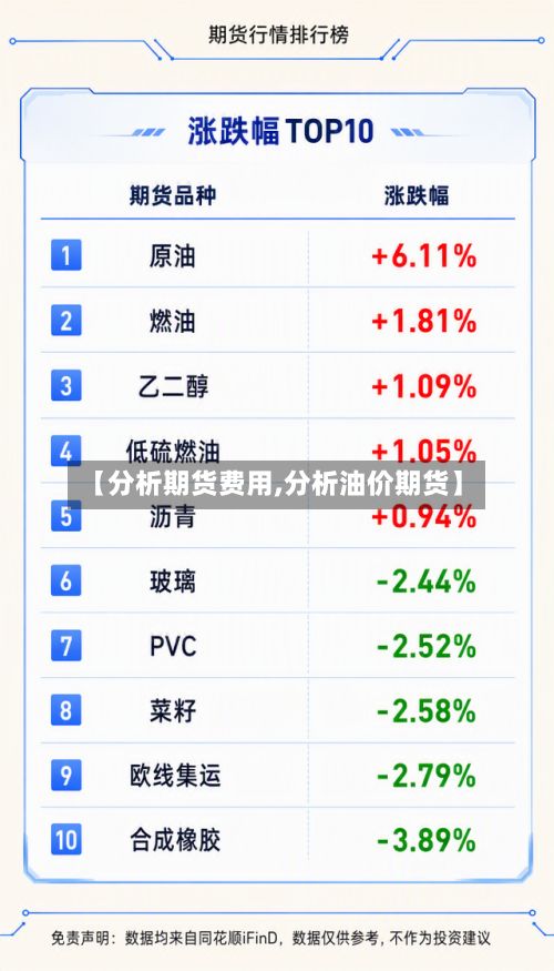【分析期货费用,分析油价期货】-第2张图片