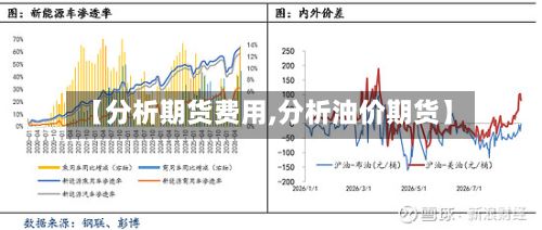 【分析期货费用,分析油价期货】