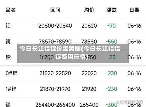 今日长江铝锭价走势图(今日长江铝铝锭费用行情)-第2张图片