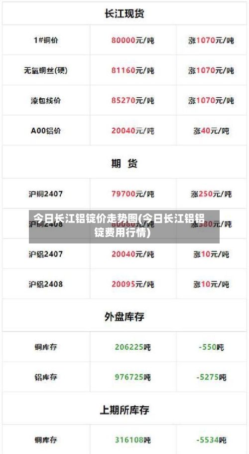 今日长江铝锭价走势图(今日长江铝铝锭费用行情)