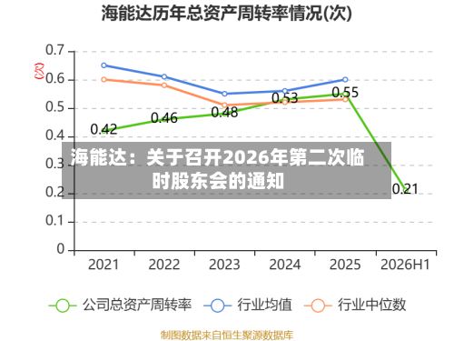 海能达：关于召开2026年第二次临时股东会的通知