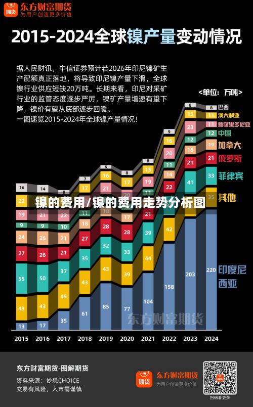 镍的费用/镍的费用走势分析图-第2张图片