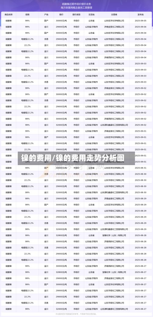 镍的费用/镍的费用走势分析图-第3张图片