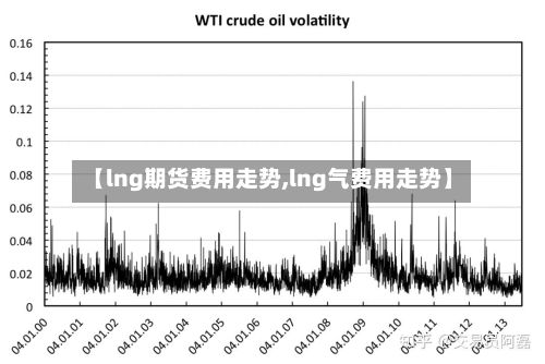 【lng期货费用走势,lng气费用走势】
