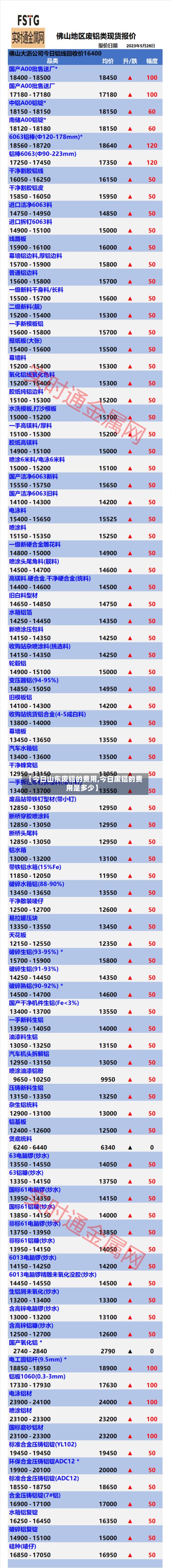 【今日山东废铝的费用,今日废铝的费用是多少】
