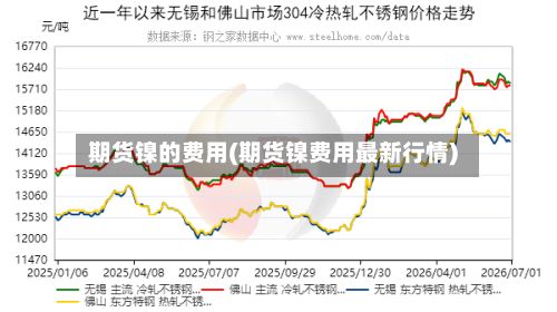 期货镍的费用(期货镍费用最新行情)-第2张图片
