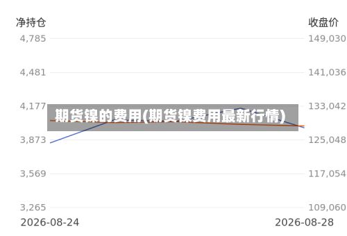 期货镍的费用(期货镍费用最新行情)