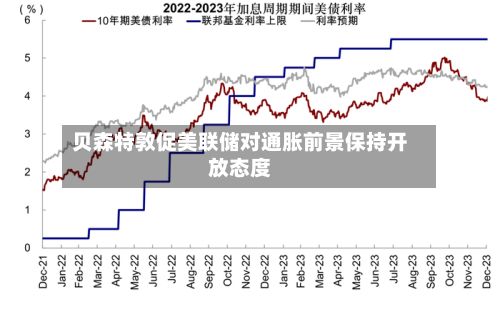 贝森特敦促美联储对通胀前景保持开放态度-第2张图片