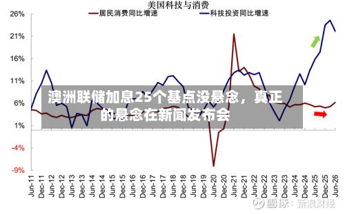 澳洲联储加息25个基点没悬念，真正的悬念在新闻发布会-第1张图片