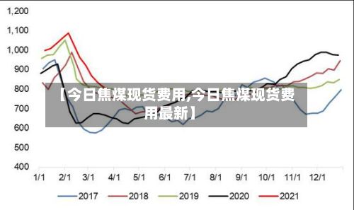 【今日焦煤现货费用,今日焦煤现货费用最新】-第2张图片