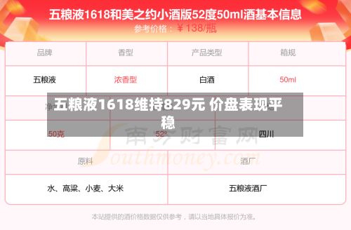 五粮液1618维持829元 价盘表现平稳-第2张图片