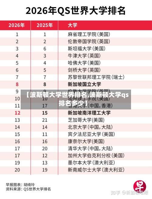 【波斯顿大学世界排名,波斯顿大学qs排名多少】