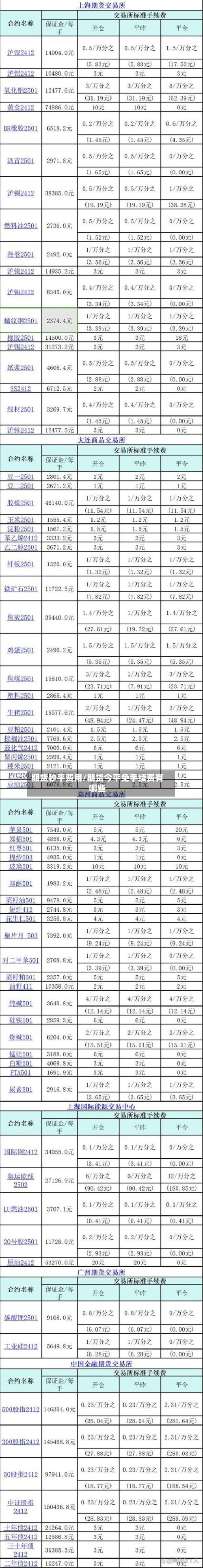 期货秒平费用/期货今平免手续费有哪些-第3张图片