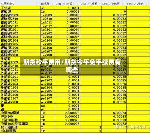 期货秒平费用/期货今平免手续费有哪些-第2张图片