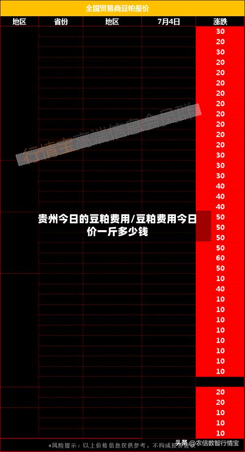 贵州今日的豆粕费用/豆粕费用今日价一斤多少钱