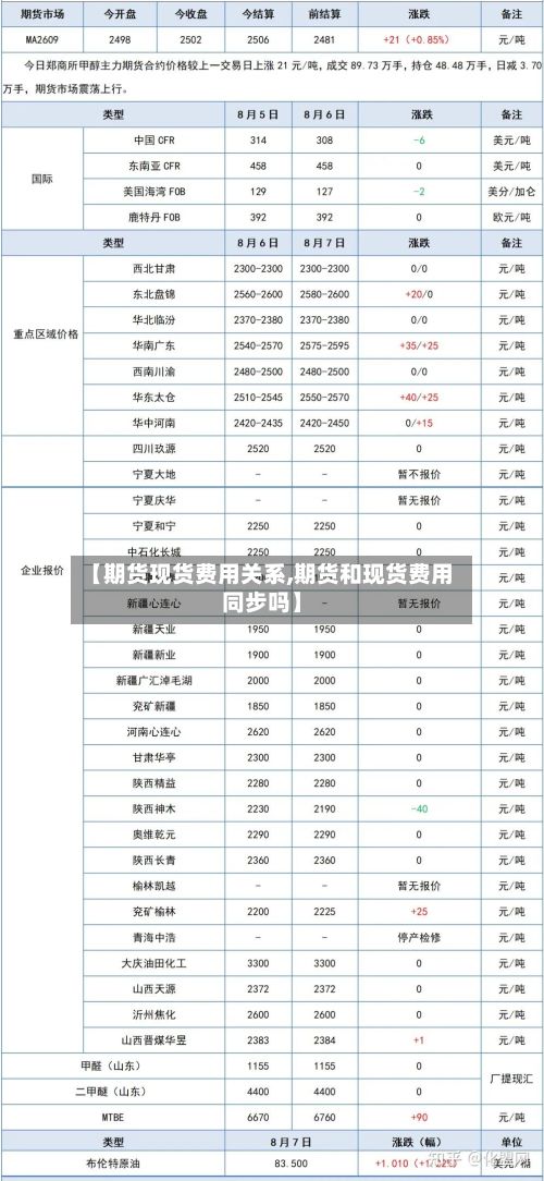 【期货现货费用关系,期货和现货费用同步吗】-第3张图片