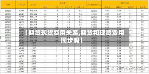 【期货现货费用关系,期货和现货费用同步吗】