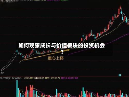 如何观察成长与价值板块的投资机会？-第1张图片