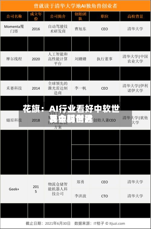 花旗：AI行业看好中软世界	、金蝶世界及中科创达-第2张图片