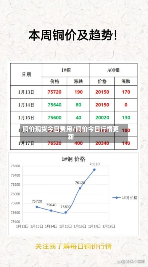 铜价现货今日费用/铜价今日行情更新