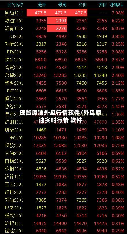 现货原油外盘行情软件/外盘原油实时行情 软件