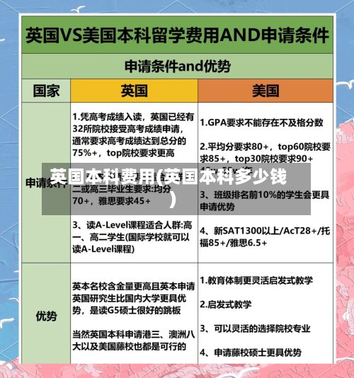英国本科费用(英国本科多少钱)