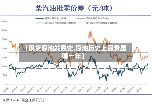 【现货原油发展史,原油历史上最贵是哪一年】-第3张图片
