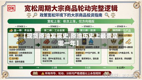 【现货原油发展史,原油历史上最贵是哪一年】