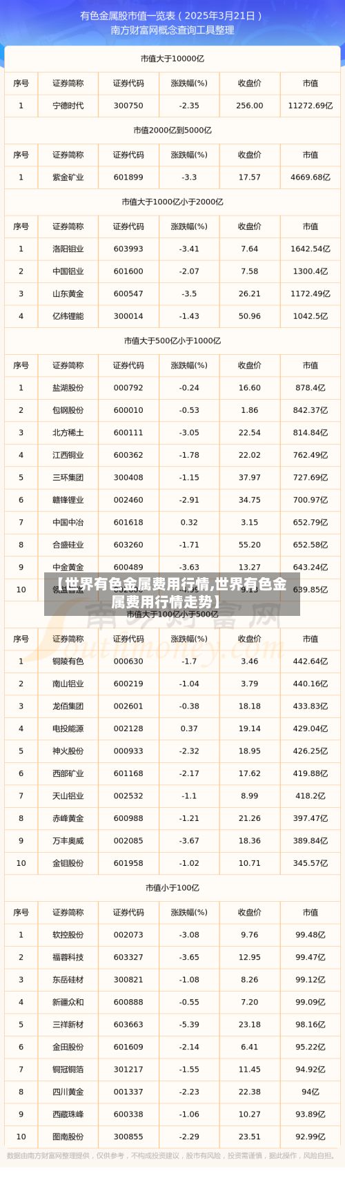 【世界有色金属费用行情,世界有色金属费用行情走势】