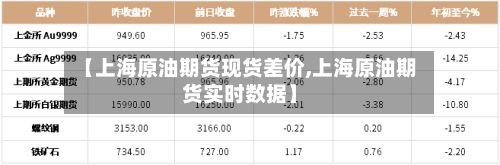 【上海原油期货现货差价,上海原油期货实时数据】-第3张图片