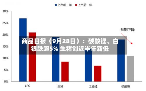 商品日报（9月28日）：碳酸锂、白银跌超5% 生猪创近半年新低-第3张图片