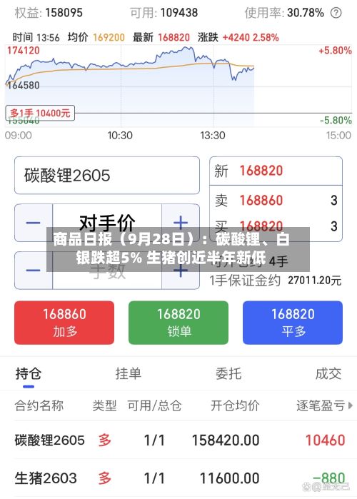 商品日报（9月28日）：碳酸锂、白银跌超5% 生猪创近半年新低-第2张图片