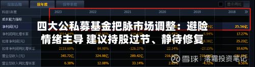 四大公私募基金把脉市场调整：避险情绪主导 建议持股过节	、静待修复-第1张图片
