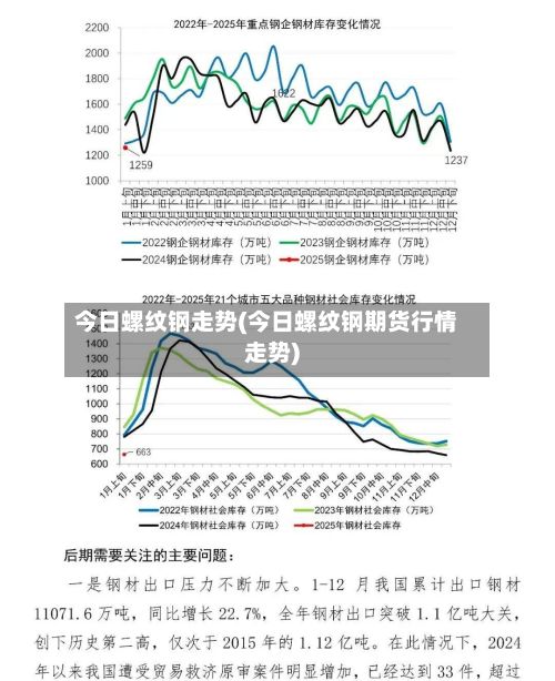 今日螺纹钢走势(今日螺纹钢期货行情走势)-第2张图片