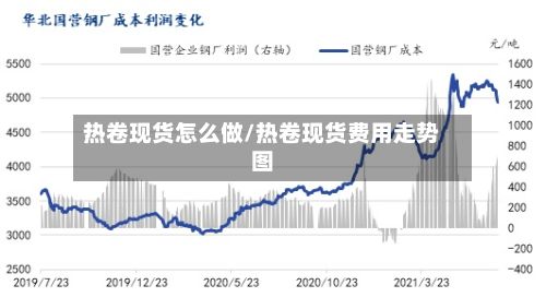 热卷现货怎么做/热卷现货费用走势图-第2张图片
