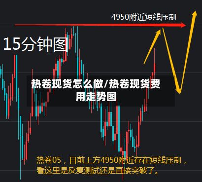 热卷现货怎么做/热卷现货费用走势图-第3张图片
