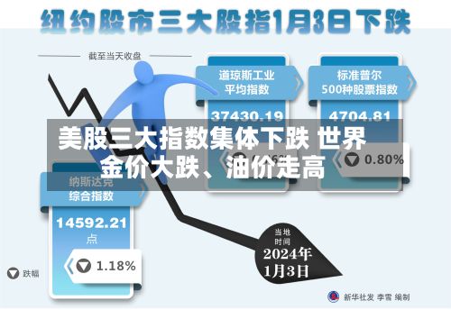 美股三大指数集体下跌 世界金价大跌	、油价走高-第1张图片